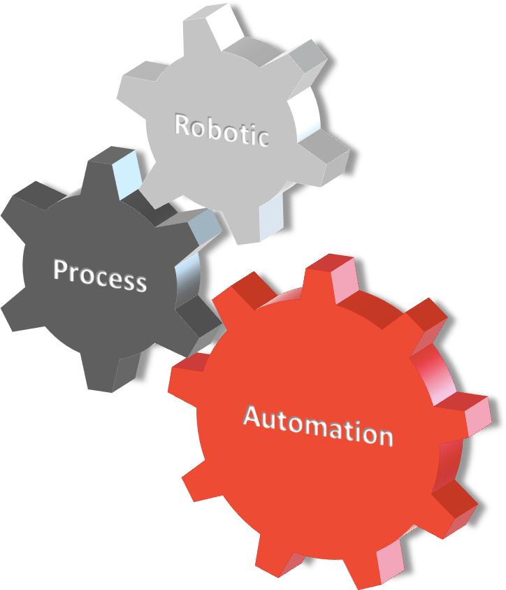 Process Automatoion Image